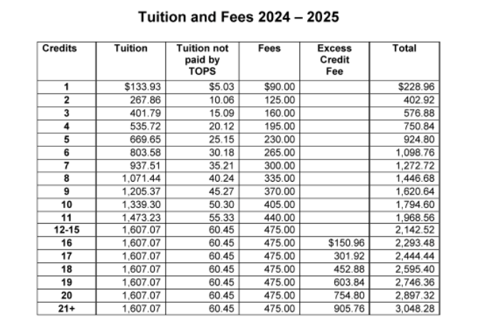 Tuition and Fees