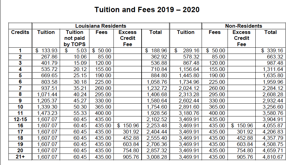 Tuition and Fees Chart